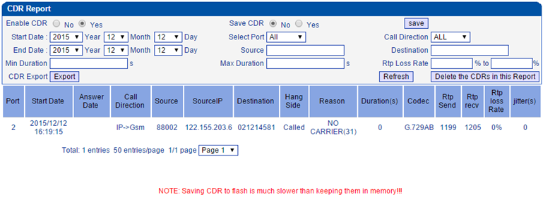 เมนูบน 32 Port GSM/WCDMA