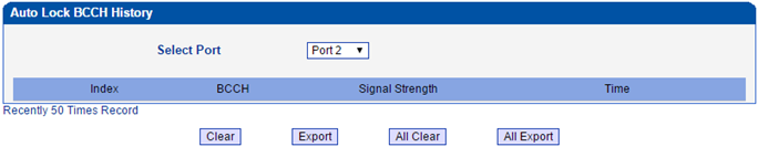 เมนูบน 32 Port GSM/WCDMA