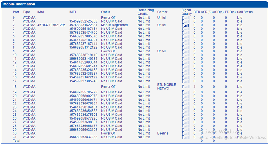 เมนูบน 32 Port GSM/WCDMA