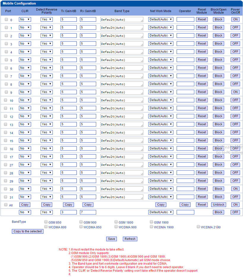 เมนูบน 32 Port GSM/WCDMA