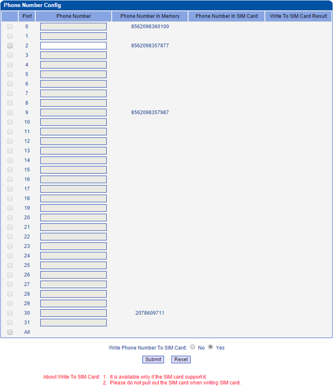 เมนูบน 32 Port GSM/WCDMA