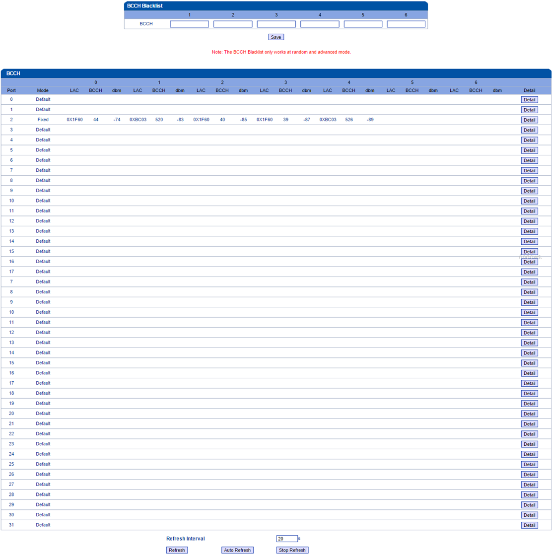 เมนูบน 32 Port GSM/WCDMA