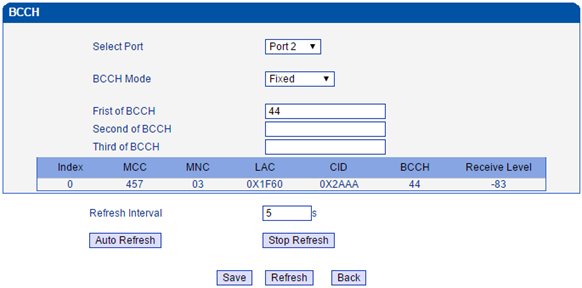 เมนูบน 32 Port GSM/WCDMA