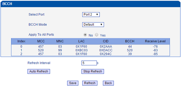 เมนูบน 32 Port GSM/WCDMA