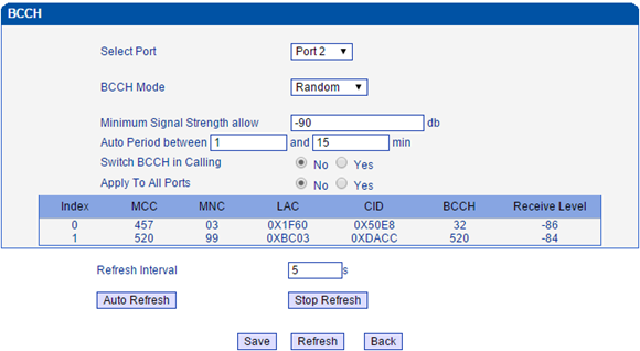 เมนูบน 32 Port GSM/WCDMA