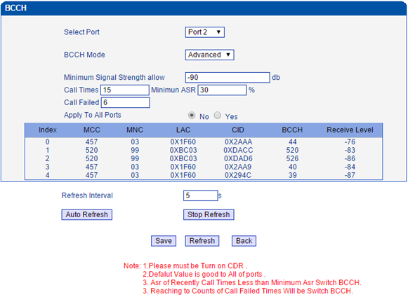 เมนูบน 32 Port GSM/WCDMA