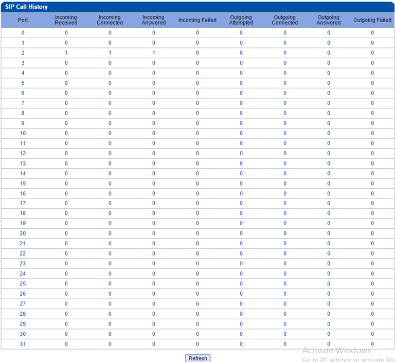 เมนูบน 32 Port GSM/WCDMA