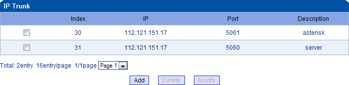 คอนฟิก GSM VoIP Gateway ให้โทรเข้าแบบ Hotline ได้