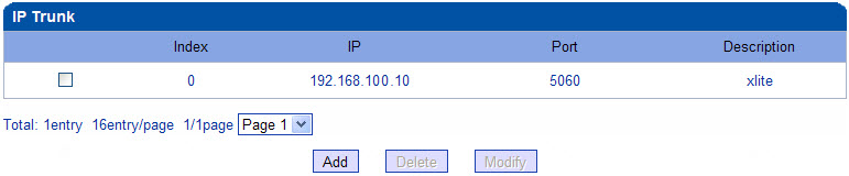 เทคนิคการคอนฟิก GSM VoIP Gateway #7 - IP Trunk