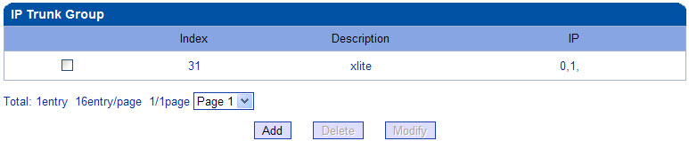 เทคนิคการคอนฟิก GSM VoIP Gateway #7 - IP Trunk