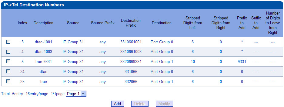 เทคนิคการคอนฟิก GSM VoIP Gateway #11 - Manipulation