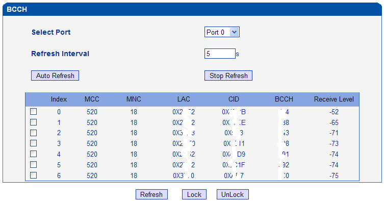 เทคนิค GSM VoIP Gateway - การล๊อก Mobile Cell Site