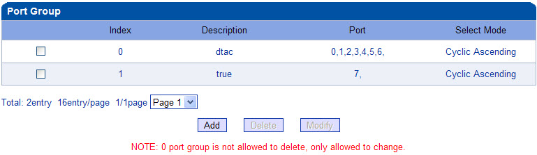 เทคนิคการคอนฟิก GSM VoIP Gateway #6 - Port Group