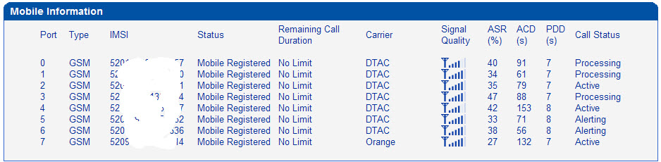 เทคนิค GSM VoIP Gateway - การล๊อก Mobile Cell Site
