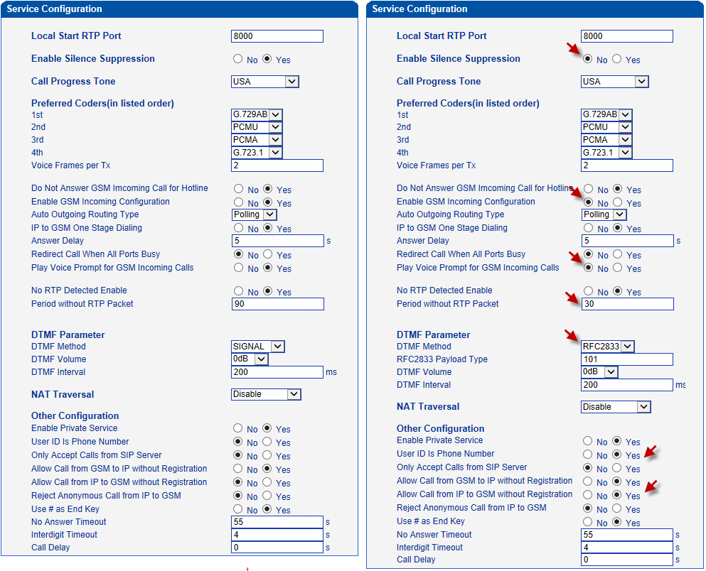 เทคนิคการเชื่อมต่อกับ Elastix เพื่อโทรออก