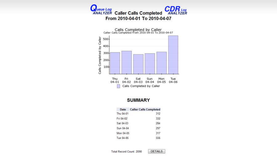 qanalyzer-call-complete-by-caller.png