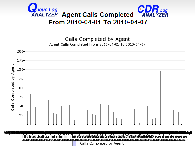 qanalyzer-call-complete-by-agent.png