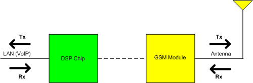 gsm_gain.png