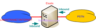 elastix-inbound-trunk.png