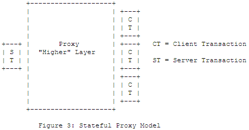 stateful-proxy.png