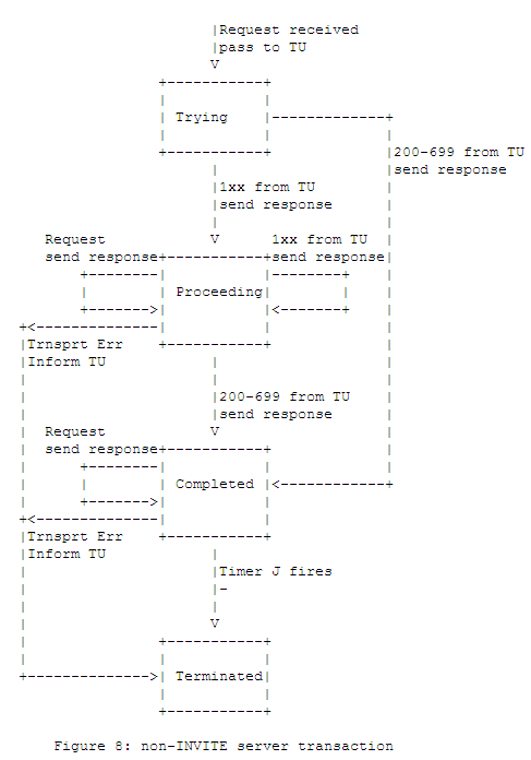 sip-non-invite-server-transaction.png