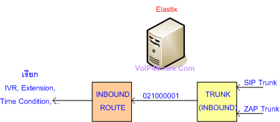 inbound-route-diagram.png