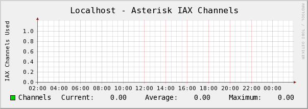 cacti-asterisk-iax-channels-02.png